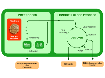 download material image glucose